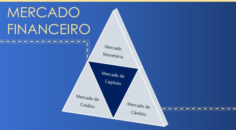 Mercado Financeiro - Figura