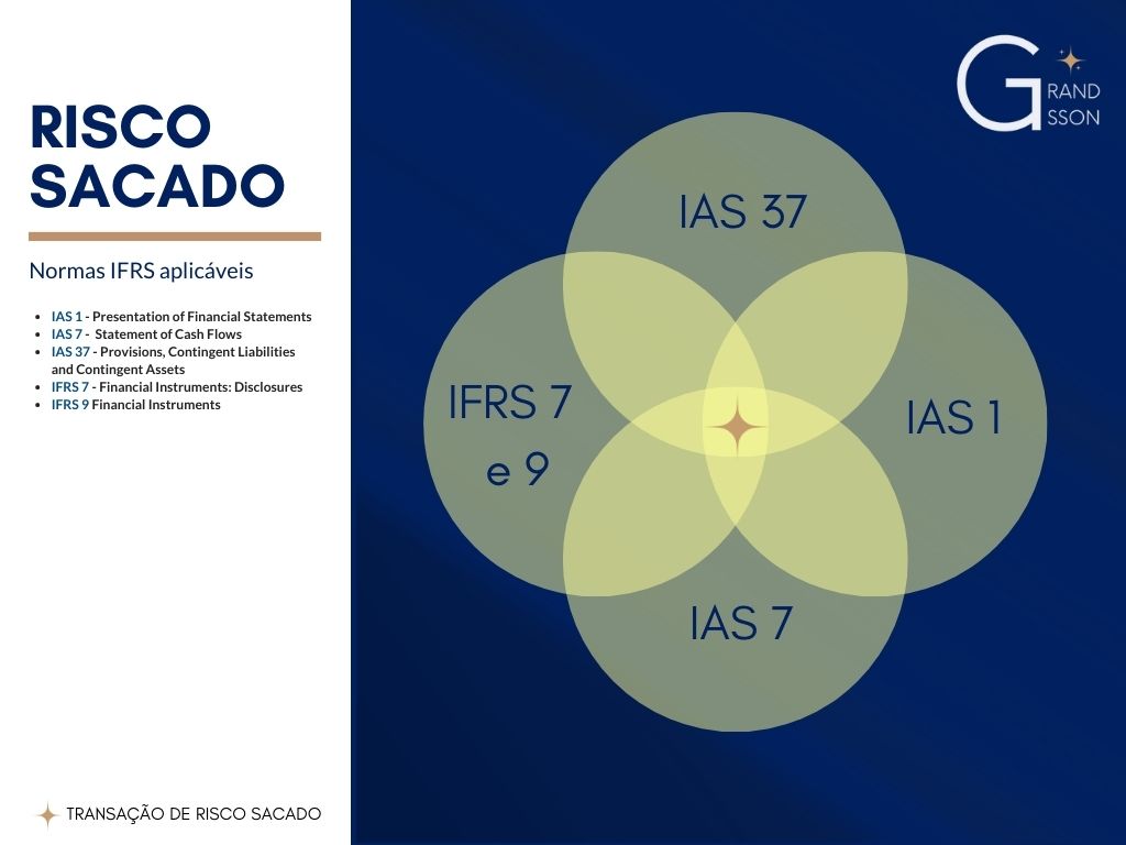 Normas Contábeis IFRS - Risco Sacado - Forfait - Confirming