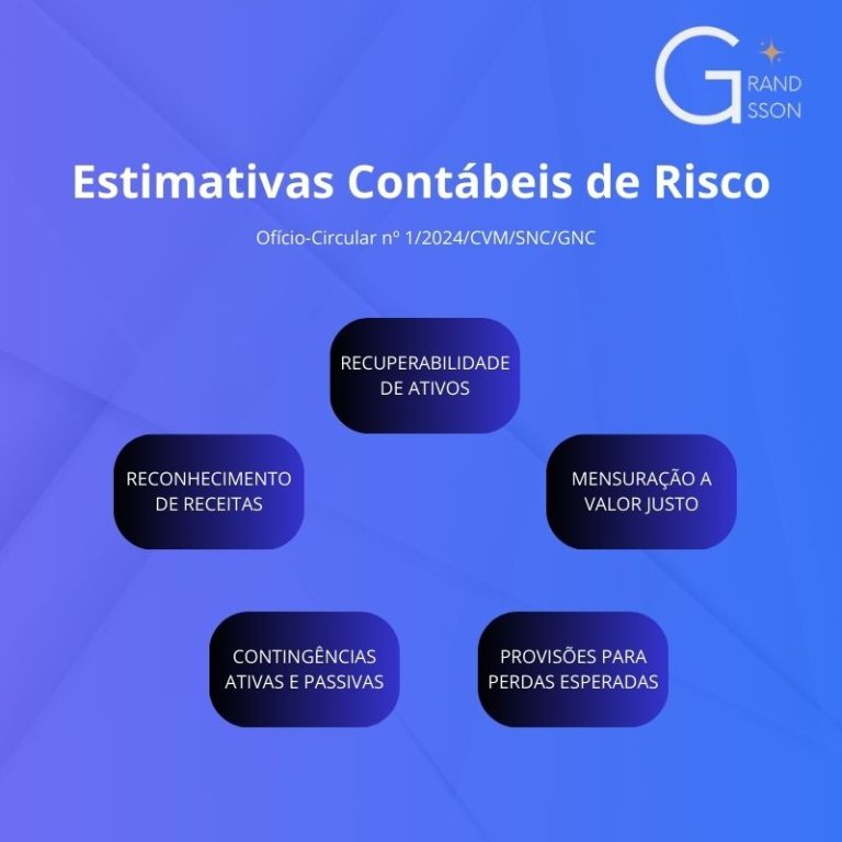 Estimativas Contábeis de Risco