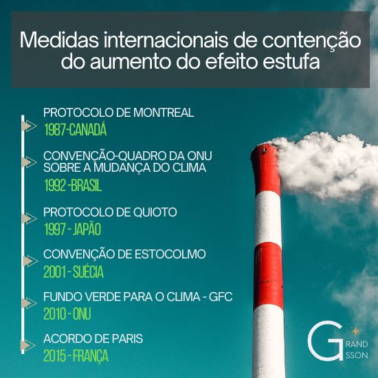 Medidas internacionais de contenção do aumento do efeito estufa