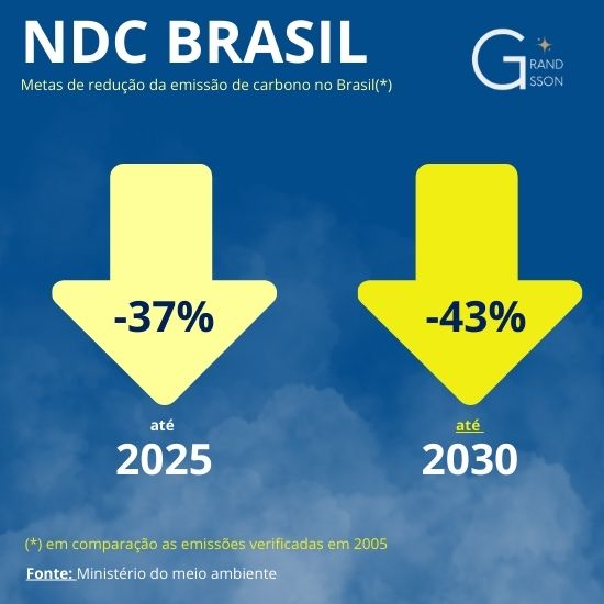 Metas Brasil - Acordo de Paris -NDC emissão de carbono - 2025 e 2030