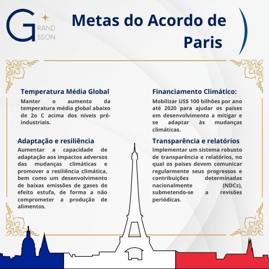 Metas do Acordo de Paris - 2015