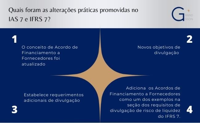 Quadro resumo com as alterações do IFRS 7 e IASB 7 - Risco Sacado